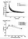 Fig. 40 - DNA regulatory element for the expression of transgenes in neurons of a subject and uses thereof