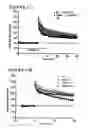 Fig. 41 - DNA regulatory element for the expression of transgenes in neurons of a subject and uses thereof