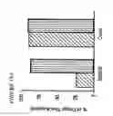 Fig. 43 - DNA regulatory element for the expression of transgenes in neurons of a subject and uses thereof