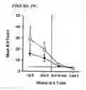 Fig. 45 - DNA regulatory element for the expression of transgenes in neurons of a subject and uses thereof