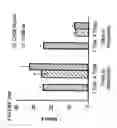 Fig. 47 - DNA regulatory element for the expression of transgenes in neurons of a subject and uses thereof