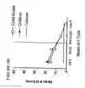 Fig. 48 - DNA regulatory element for the expression of transgenes in neurons of a subject and uses thereof