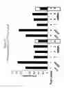 Fig. 71 - Transgenic animals comprising gene fusions