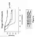 Fig. 09 - Method of diagnosing poor survival prognosis colon cancer using microRNA-21