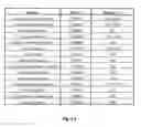 Fig. 08 - Method for improving stress resistance in plants and materials therefor