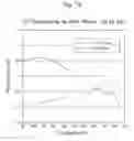 Fig. 09 - Electromagnetic free point tool and methods of use