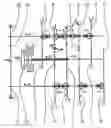 Fig. 01 - DOUBLE CLUTCH TRANSMISSION