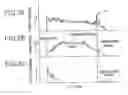 Fig. 06 - Starter having noise reduction structure