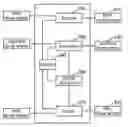 Fig. 01 - System and method for driving hybrid electric vehicle