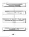 Fig. 02 - Process for reducing the content of water soluble volatile organic compounds in a gas