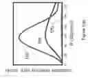 Fig. 05 - Method Of Efficient Coupling Of Light From Single-Photon Emitter To Guided Radiation Localized To Sub-Wavelength Dimensions On Conducting Nanowires