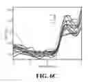 Fig. 08 - SELF-ASSEMBLED ORGANIC MONOLAYERS ON GRAPHENE AND METHODS OF MAKING AND USING