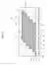 Fig. 07 - Staircase shaped stacked semiconductor package