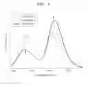 Fig. 02 - Phosphors and white light emitting devices including same
