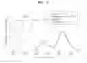Fig. 04 - Phosphors and white light emitting devices including same