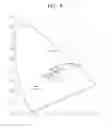 Fig. 08 - Phosphors and white light emitting devices including same
