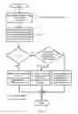 Fig. 04 - Power saving system for household electric appliance