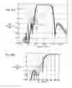 Fig. 10 - Surface acoustic wave device and communication device