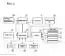 Fig. 02 - Vehicle for cargo handling