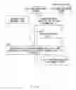 Fig. 08 - Event detection control method and system