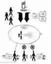 Fig. 01 - Group aware tracking of personal property within a bounded zone