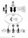 Fig. 02 - Group aware tracking of personal property within a bounded zone