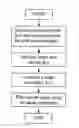 Fig. 01 - Clutter filtering
