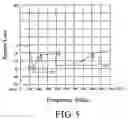 Fig. 05 - Digital Television Antenna