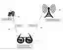 Fig. 01 - MOBILE VIDEO EYEWEAR DATA RECEIVING AND TRANSMITTING SYSTEM