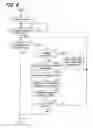 Fig. 07 - Video synthesizing apparatus and program