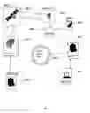 Fig. 02 - System and method for remote control of live TV capability for TV screens