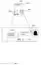 Fig. 04 - System and method for remote control of live TV capability for TV screens