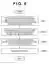Fig. 07 - Exposure method, exposure apparatus, and device manufacturing method
