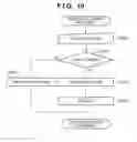 Fig. 11 - Image processing apparatus and control method for temporarily releasing a function restriction under a set condition
