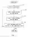 Fig. 02 - ERASE METHOD OF NONVOLATILE SEMICONDUCTOR MEMORY DEVICE