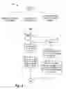 Fig. 04 - System and method for supporting handovers between different radio access technologies of a wireless communications system