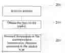 Fig. 01 - METHOD, SYSTEM AND APPARATUS FOR FORWARDING PACKETS