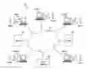 Fig. 01 - Optimising communications