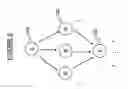 Fig. 09 - Optimising communications