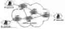 Fig. 01 - Graceful restart method of router, router and communication network thereof