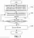 Fig. 06 - Graceful restart method of router, router and communication network thereof