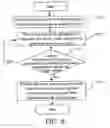 Fig. 07 - Graceful restart method of router, router and communication network thereof