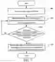 Fig. 08 - Graceful restart method of router, router and communication network thereof