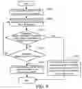 Fig. 09 - Graceful restart method of router, router and communication network thereof