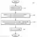 Fig. 01 - METHOD AND SYSTEM PROVIDING BACKWARD COMPATIBLE ENHANCEMENTS IN DVB-T SYSTEMS