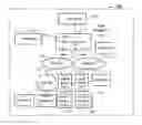 Fig. 01 - Communicating a message request transaction to a logical device