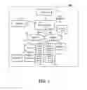 Fig. 02 - Communicating a message request transaction to a logical device