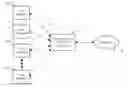 Fig. 01 - ACM and fixed coding and modulation of hierarchical layers