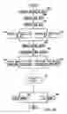 Fig. 07 - Magnetic resonance imaging with fat suppression by combining phase rotating data with phase shifted data in K-space