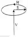 Fig. 01 - Method and device for the automated comparison of two sets of measurement values